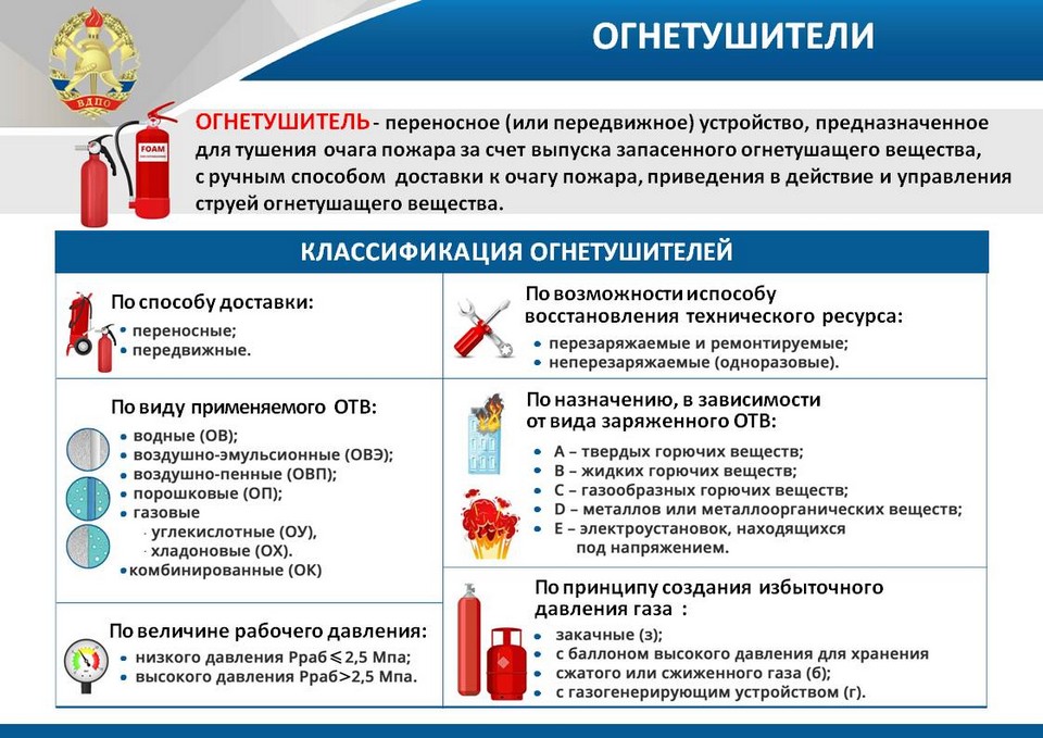 Контрольная работа по теме Средства пожаротушения и пожарная сигнализация